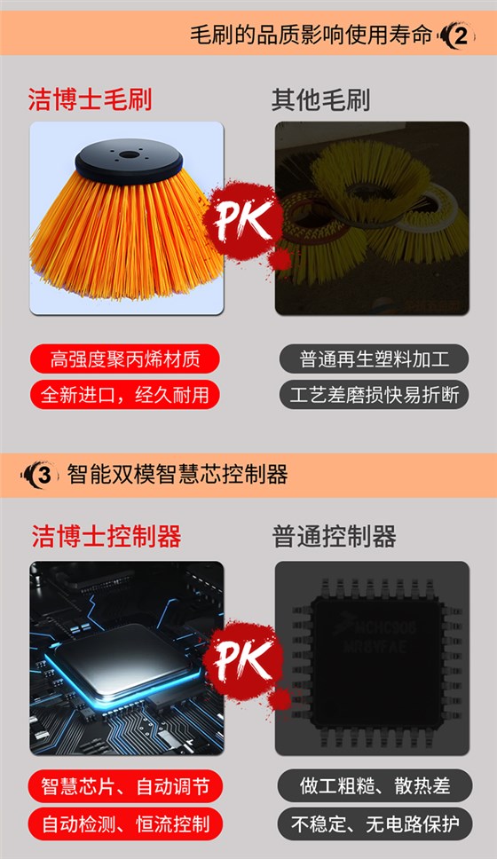 潔博士電動掃地車 潔博士電動掃地車