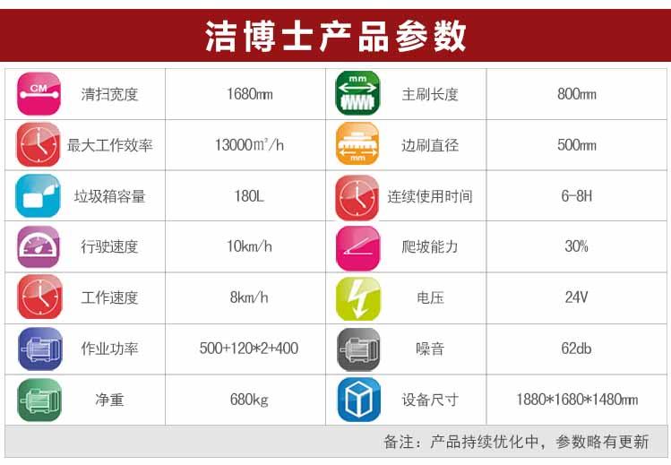 潔博士新款掃地車(chē)1680參數(shù) 潔博士新款掃地車(chē)1680參數(shù)