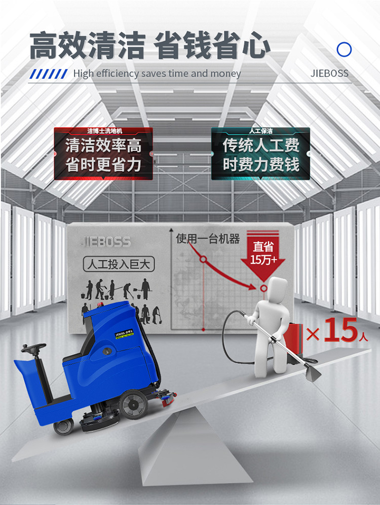 潔博士電動(dòng)駕駛洗地機(jī)880 潔博士電動(dòng)駕駛洗地機(jī)880